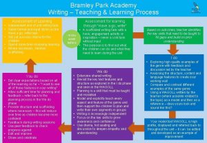 Bramley park academy