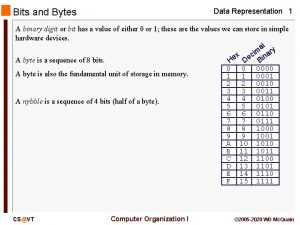 Data representation in memory bit
