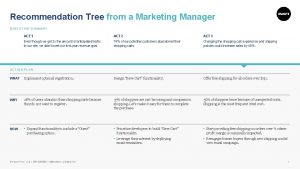 Recommendation Tree from a Marketing Manager EXECUTIVE SUMMARY