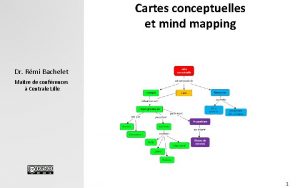 Cartes conceptuelles et mind mapping Dr Rmi Bachelet