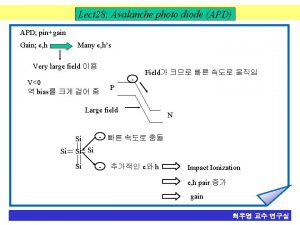 Lect 28 Avalanche photo diode APD APD pingain