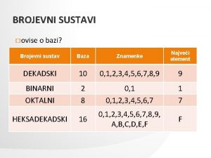 Baza brojevnog sustava