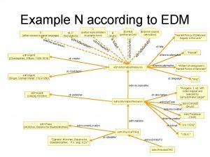 Example N according to EDM edm Agent Shakespeare