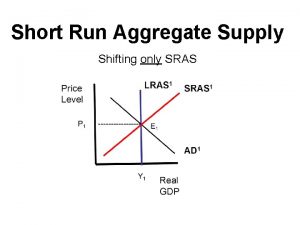 Short Run Aggregate Supply Shifting only SRAS Sticky