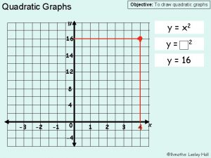 Quadratic Graphs Objective To draw quadratic graphs y