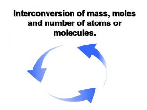 Interconversion of mass moles and number of atoms