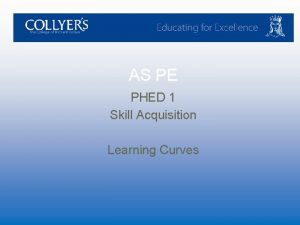 AS PE PHED 1 Skill Acquisition Learning Curves