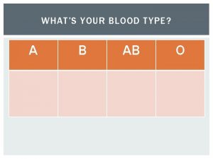WHATS YOUR BLOOD TYPE A B AB O