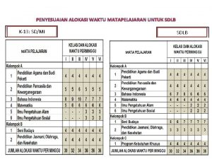 PENYESUAIAN ALOKASI WAKTU MATAPELAJARAN UNTUK SDLB K13 SDMI