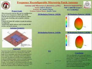 Frequency Reconfigurable Microstrip Patch Antenna and Microwave Laboratory
