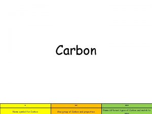 Carbon Name symbol for Carbon Give group of