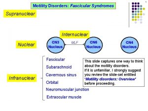 1 Motility Disorders Fascicular Syndromes Supranuclear Internuclear MLF