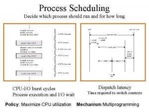 Process Scheduling Decide which process should run and