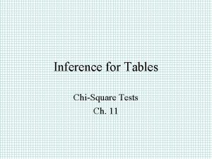 Inference for Tables ChiSquare Tests Ch 11 ChiSquare