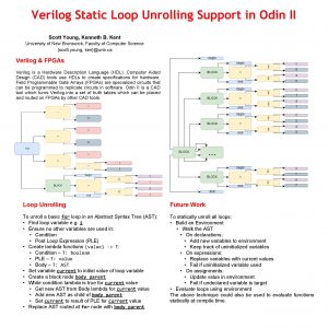 Verilog Static Loop Unrolling Support in Odin II