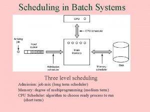 Scheduling in batch system