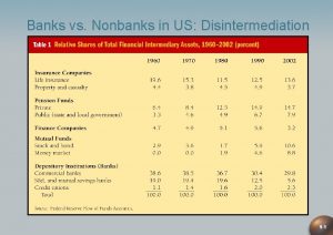 Banks vs Nonbanks in US Disintermediation 9 1