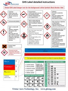 GHS Label detailed instructions Global GHS Label danger