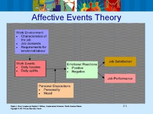 Affective Events Theory Chapter 2 Nancy Langton and