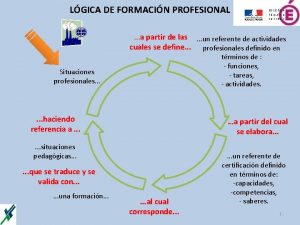 LGICA DE FORMACIN PROFESIONAL a partir de las