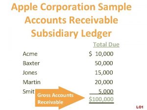 Accounts receivable subsidiary ledger example