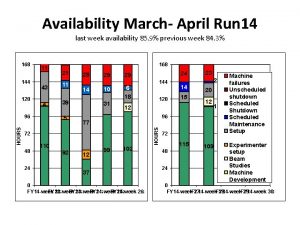 Availability March April Run 14 last week availability