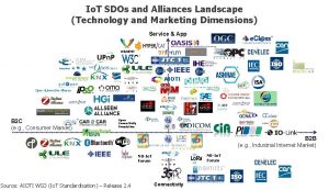 Io T SDOs and Alliances Landscape Technology and