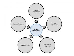 Internal engagement External engagement ResearchAnalytics Project Management Communications