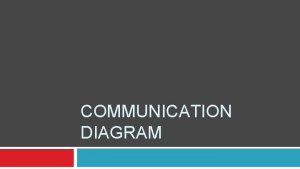 COMMUNICATION DIAGRAM Traditional System Development Life Cycle SDLC