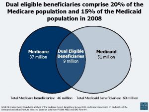Dual eligible beneficiaries comprise 20 of the Medicare