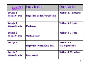 Naziv lekcije Lekcija 1 Vreme 15 min Lekcija