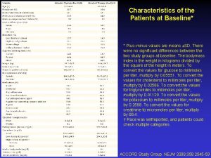 Characteristics of the Patients at Baseline Plusminus values