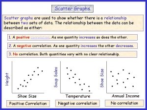 Scatter Graphs Scatter graphs are used to show