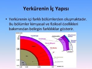 Yerkrenin Yaps Yerkrenin ii farkl blmlerden olumaktadr Bu