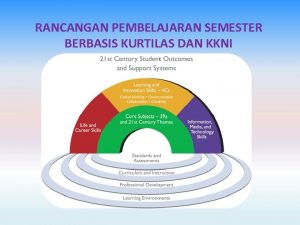 RANCANGAN PEMBELAJARAN SEMESTER BERBASIS KURTILAS DAN KKNI Perkembangan