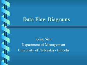 Data Flow Diagrams Keng Siau Department of Management