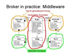 Broker in practice Middleware Tool for generating the