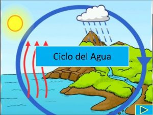 Ciclo del Agua Presentacin en Power Point creada