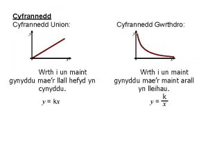 Cyfrannedd