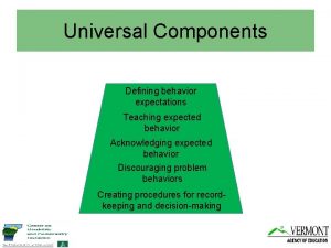 Universal Components Defining behavior expectations Teaching expected behavior