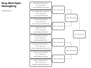 Drop Shot Open Helsingborg Herrklass A Andreas PlssonBobby