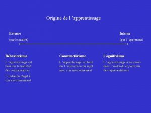 Conflit cognitif exemple