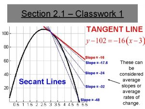 Section 2 1 Classwork 1 TANGENT LINE Slope