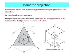 Isometric projection