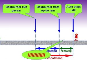 Bestuurder ziet gevaar Auto staat stil Bestuurder trapt