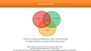 Udriteln rozvoj Environmentln Ekonomick Udriteln rozvoj Sociln Prezentace