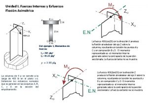 Unidad I Fuerzas Internas y Esfuerzos Flexin Asimtrica