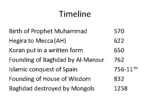 Timeline Birth of Prophet Muhammad Hegira to Mecca