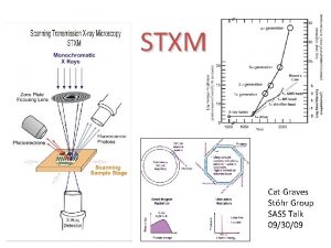 STXM Cat Graves Sthr Group SASS Talk 093009