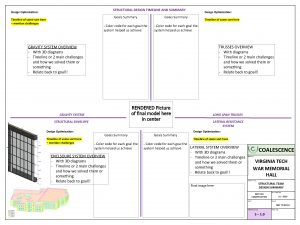 STRUCTURAL DESIGN TIMELINE AND SUMMARY Design Optimization Timeline